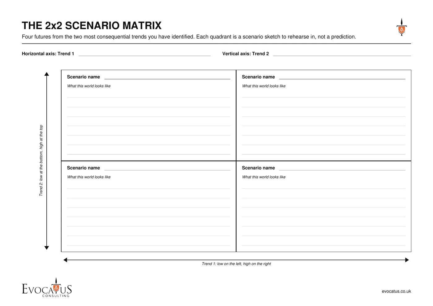 The 2x2 Scenario Matrix from the Evocatus toolkit, two trends as axes producing four scenarios.
