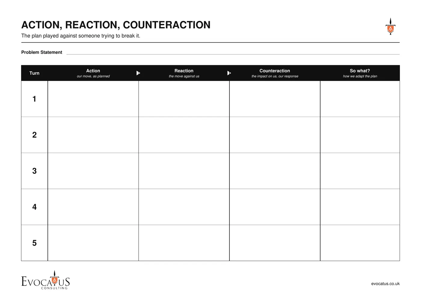 Action, Reaction, Counteraction sheet from the Evocatus toolkit, five turns with the action, reaction, counteraction and how the plan adapts.