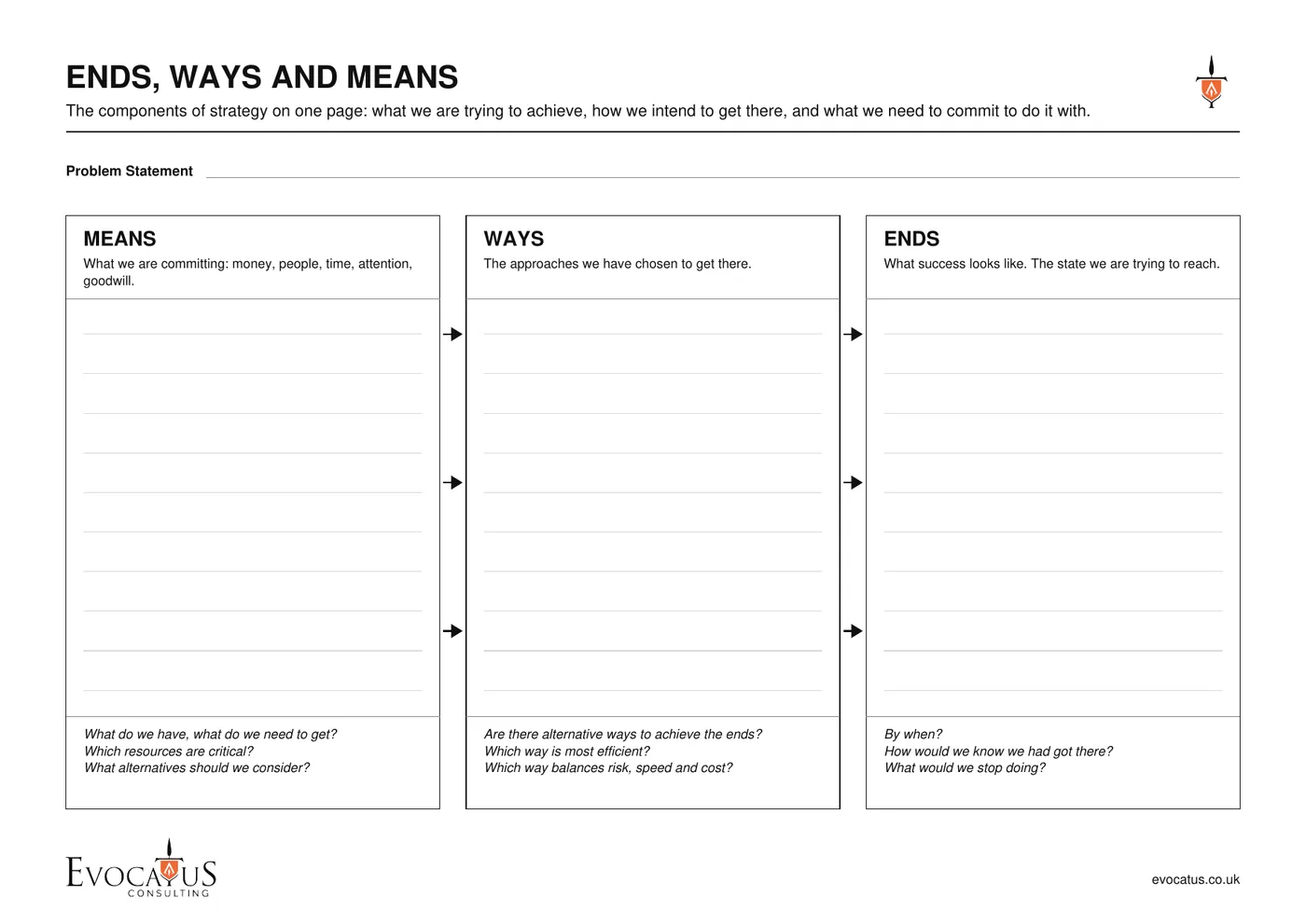 Ends, Ways and Means sheet from the Evocatus toolkit, with Means, Ways and Ends in three columns on one page.
