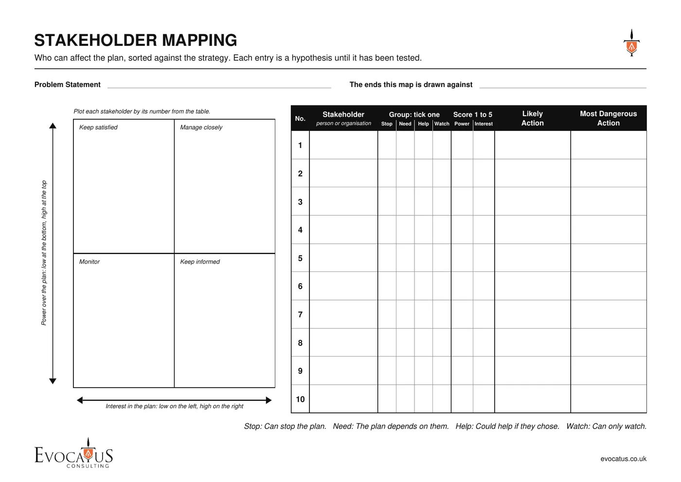 Stakeholder Mapping Template from the Evocatus toolkit, with a power interest grid beside a numbered table that sorts each stakeholder into stop, need, help or watch.