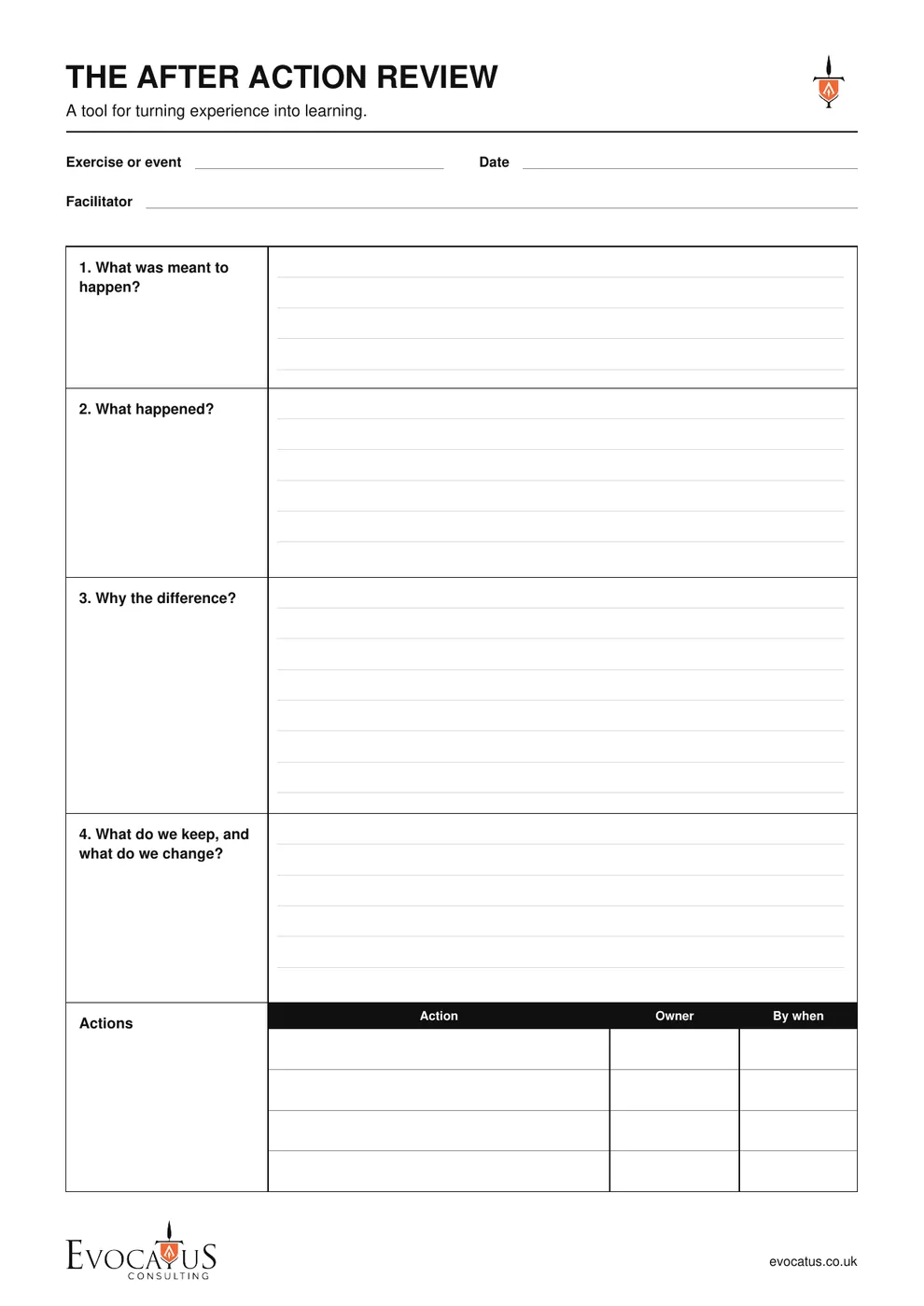 The After Action Review template from the Evocatus toolkit, four questions and an actions table with owners and dates.