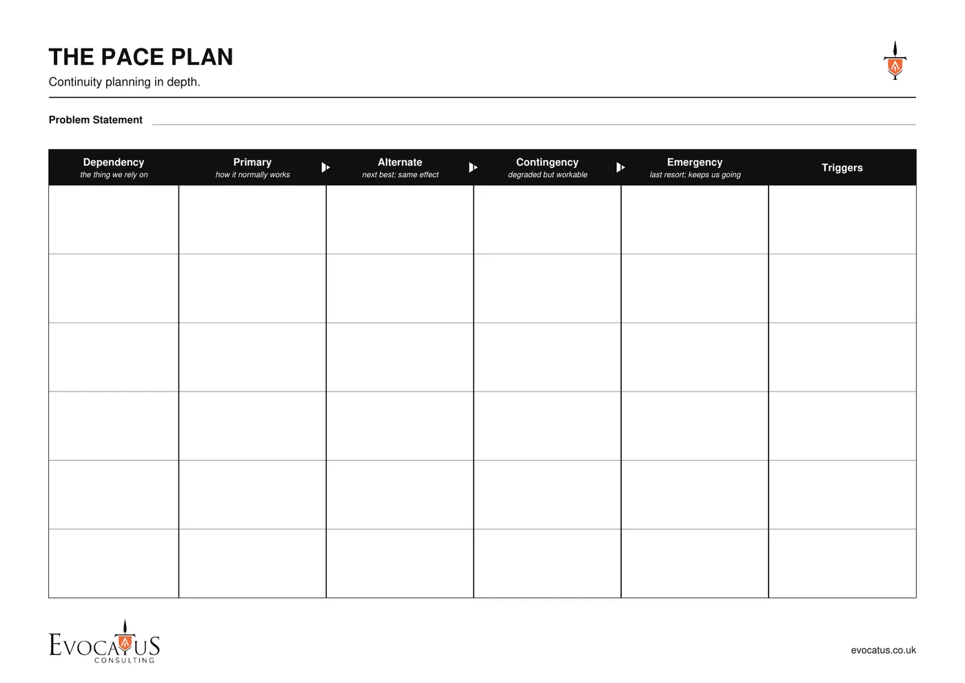 The PACE Plan from the Evocatus toolkit, with primary, alternate, contingency and emergency options and the triggers for each critical dependency.