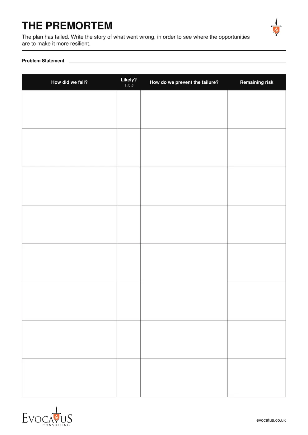 The Premortem sheet from the Evocatus toolkit, with how the plan failed, how likely it is, how to prevent it and the remaining risk.